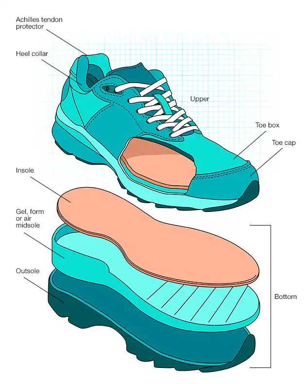 midsole