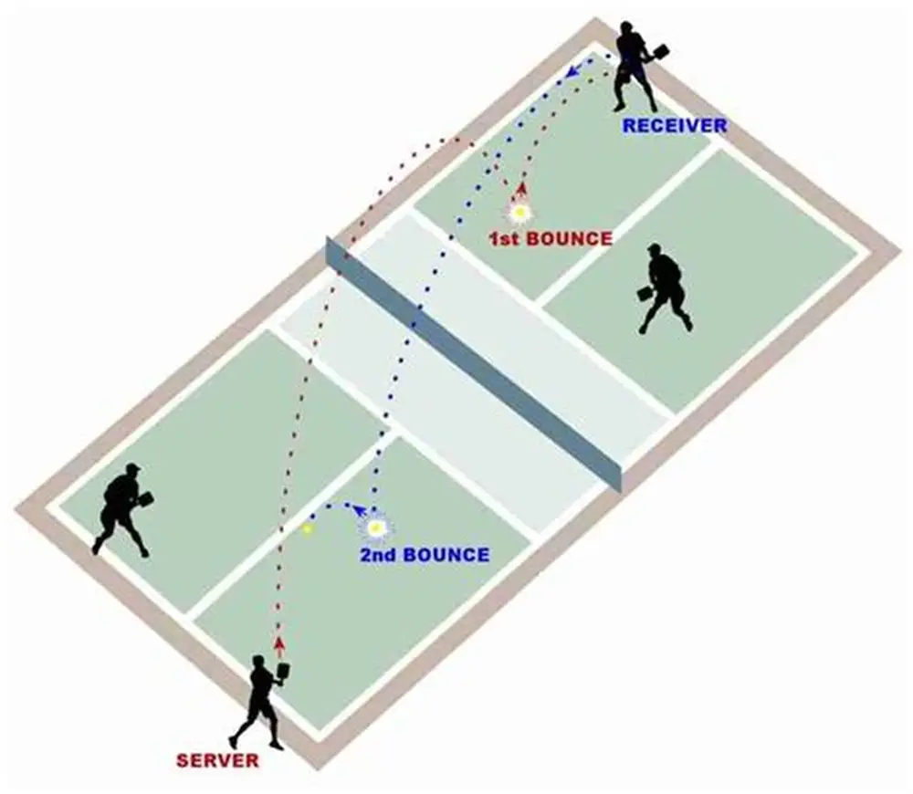 chien thuat danh don trong pickleball huong dan toan dien de lam chu san dau