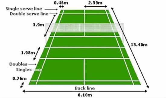 bat mi y nghia cac vach tren san cau long cho cac ban moi choi1