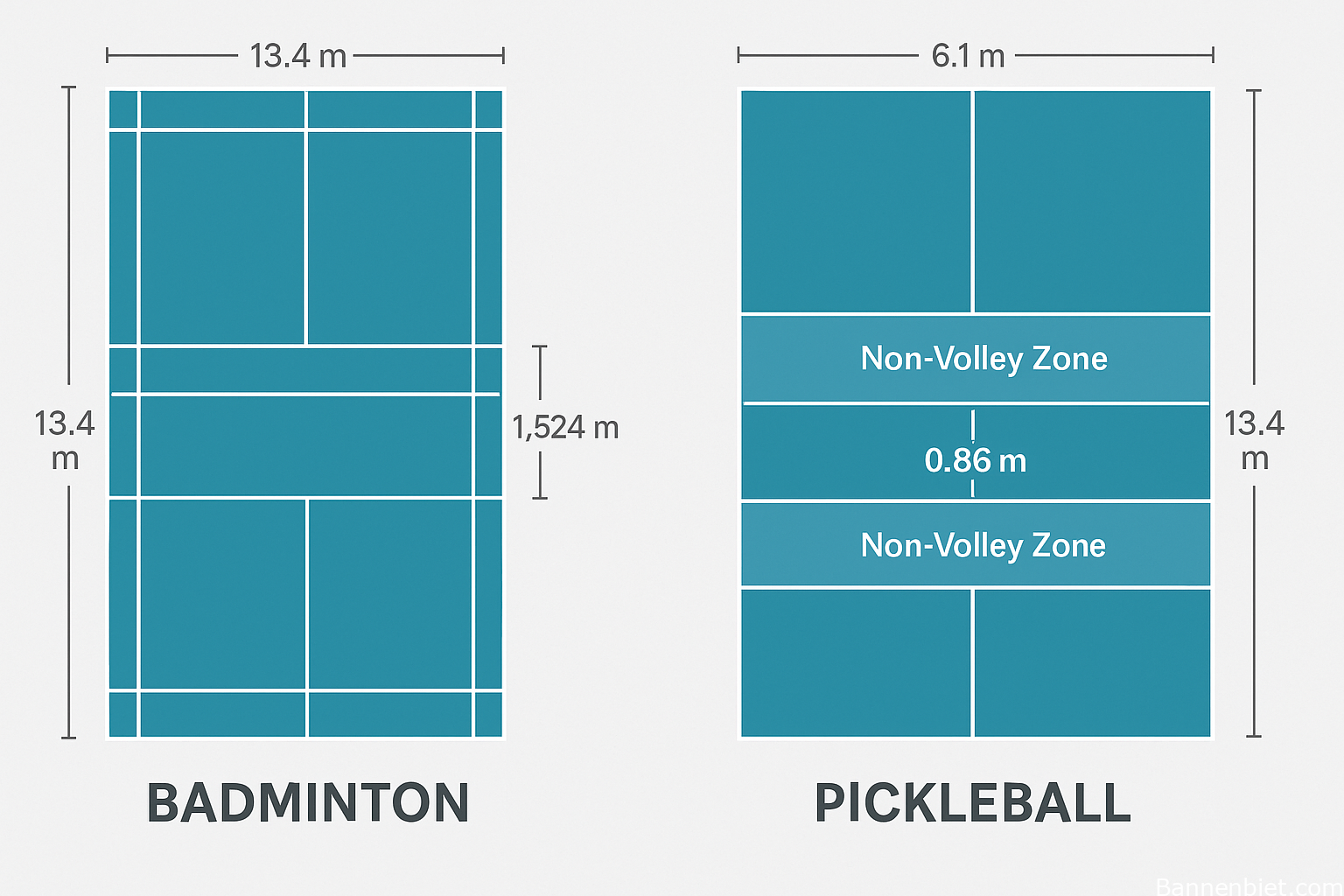 so sanh kich co san cau long va san pickleball