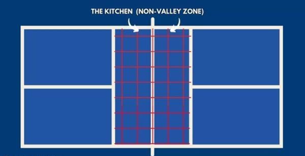 Cách Chơi Pickleball Từ A-Z: Hướng Dẫn Nhanh Cho Người Mới Bắt Đầu 2 Luat Kitchen e1777030533332