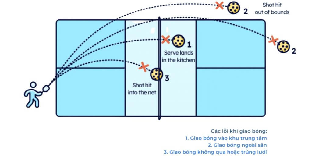 Cách Chơi Pickleball Từ A-Z: Hướng Dẫn Nhanh Cho Người Mới Bắt Đầu 4 Tong Hop Cac Loi