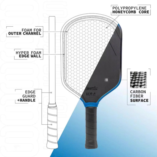 Cấu Tạo Vợt Pickleball: Giải Mã Bí Mật Vũ Khí Hoàn Hảo Trên Sân 2 cau tao vot pickleball giai ma bi mat vu khi hoan hao tren san 4